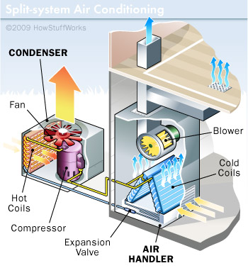 split system air conditioning oshawa